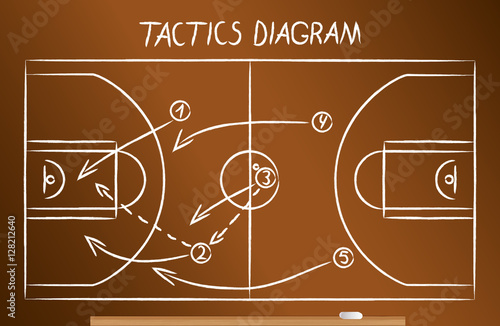 Basketball tactics scheme drawn on the blackboard in chalk