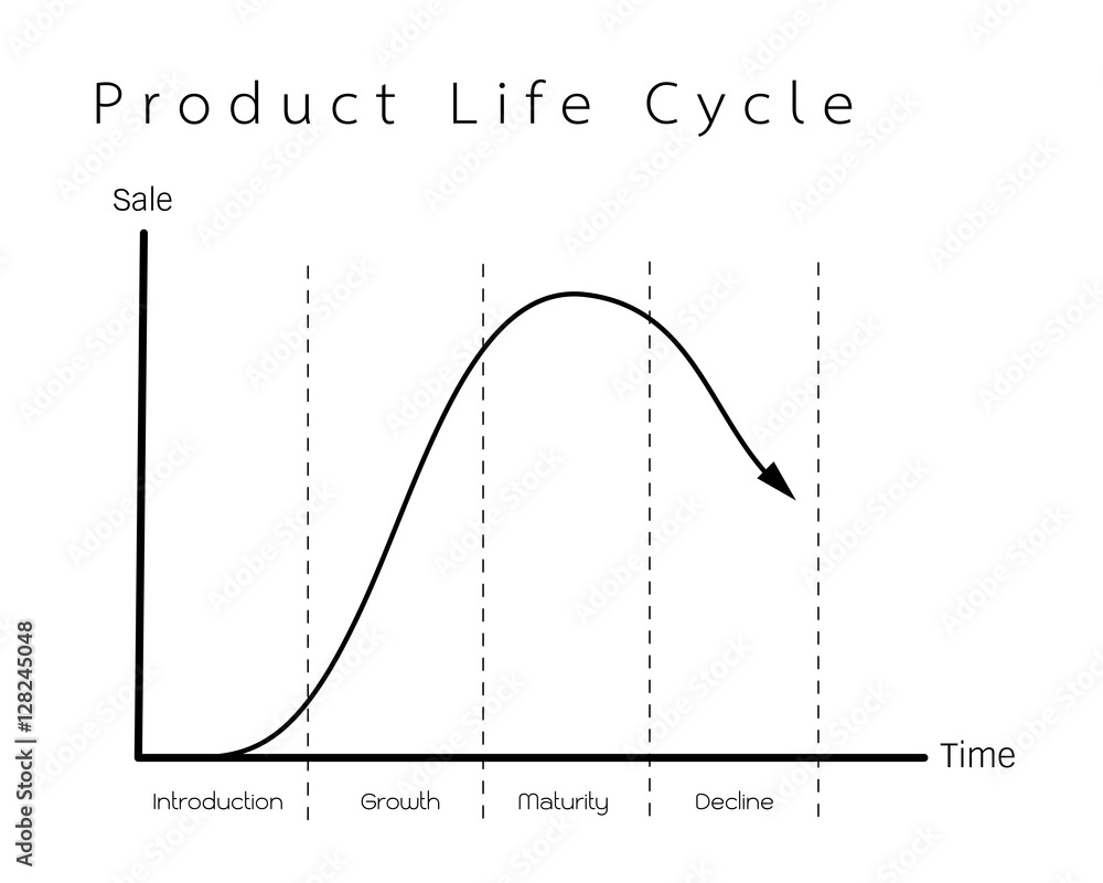 product-life-cycle-explained-stage-and-examples