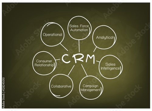 CRM or Customer Relationship Management Concept Process