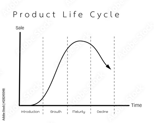 Marketing Concept of Product Life Cycle Graph Chart