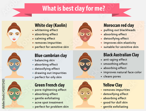 Beauty infographics for woman. facial clay masks, skin care