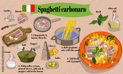 Step by step spaghetti carbonara recipe with hand drawn ingredients. Italian cuisine. Pasta.