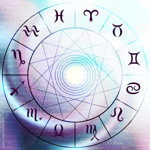 Circle with signs of zodiac