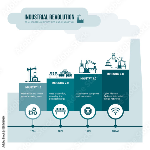 Industrial revolution