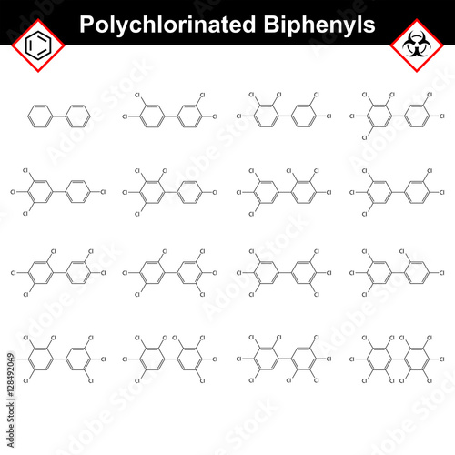 Widespread polychlorinated biphenyls, dioxine-like class