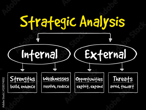 Strategic Analysis flow chart, business concept