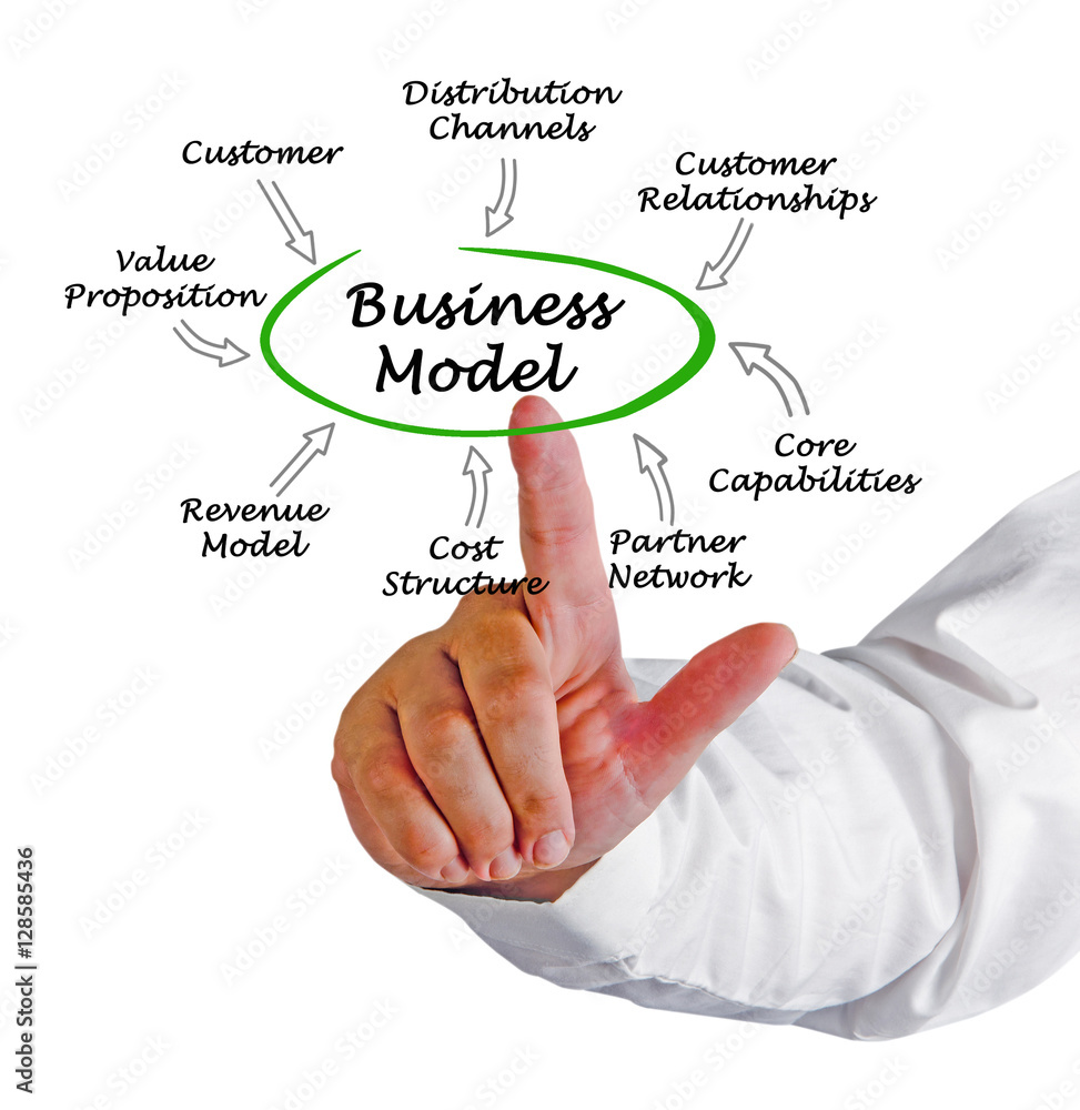 Business Model Business Model