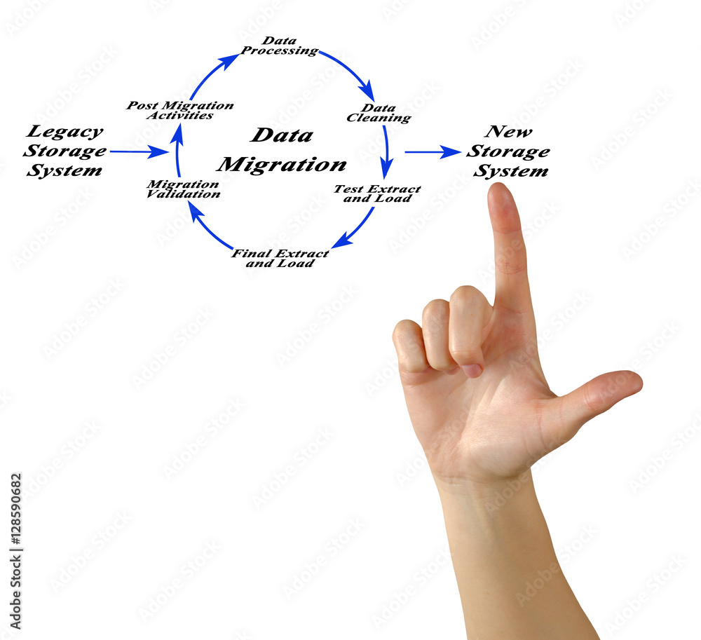 Diagram of Data Migration Diagram of Data Migration