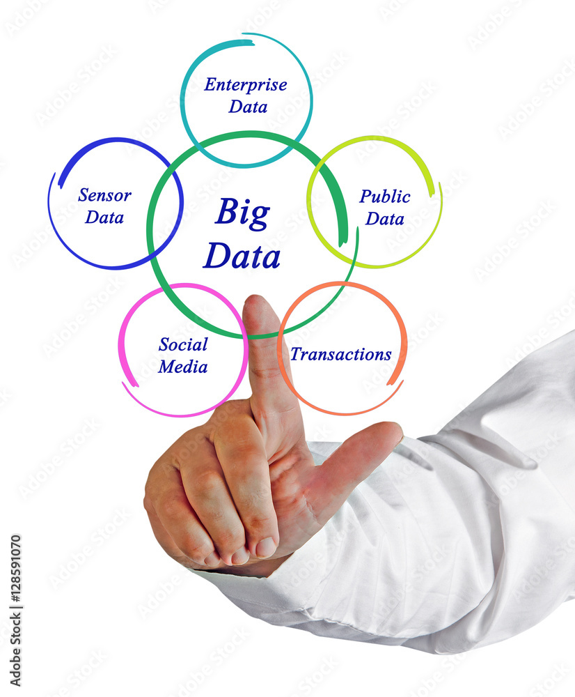 Big data Big data