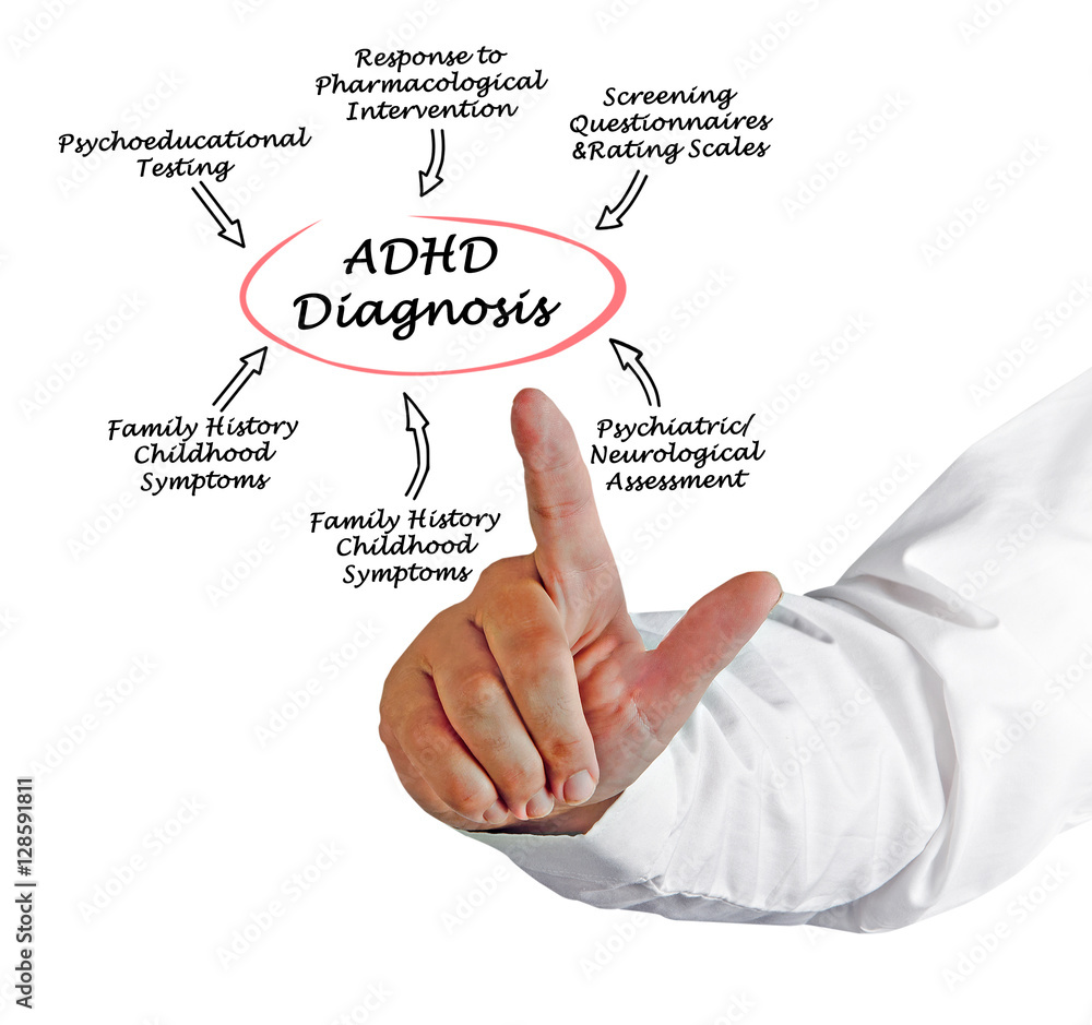 ADHD Diagnosis ADHD Diagnosis