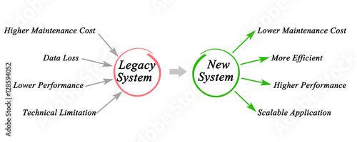 Photos Legacy System
