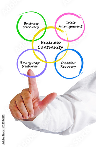 Business Continuity