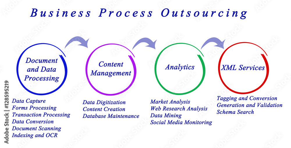 Fototapeta premium Business Process Outsourcing
