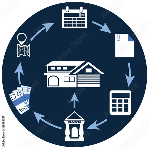 Home loan concept from bank process cycle and requirements in ve