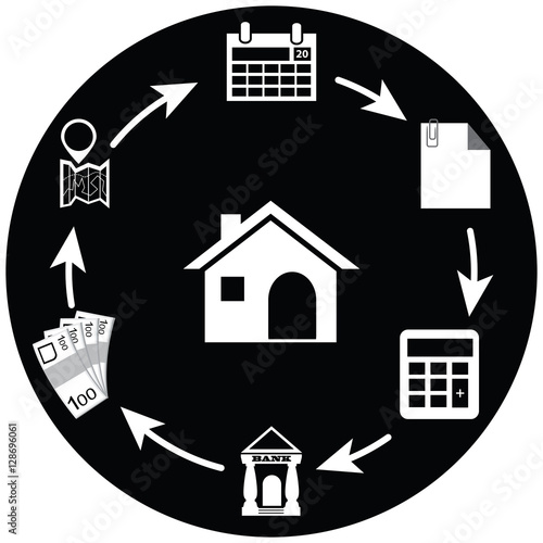 Home loan concept from bank process cycle and requirements in ve