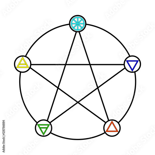 Pentagram with Five Elements Icon Symbol Design. Vector illustration isolated on white background. Spirit, Air, Earth , Fire and Water. 