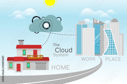 the cloud system