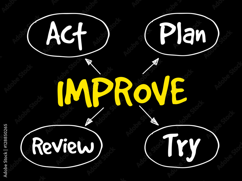 Fototapeta premium Continuous improvement process, strategy mind map, business concept
