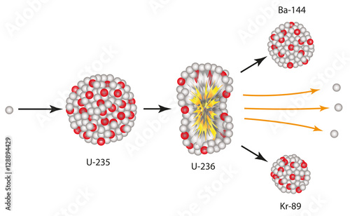 Kernspaltung von Uran-235 in Ba-144 und Kr-89 photo