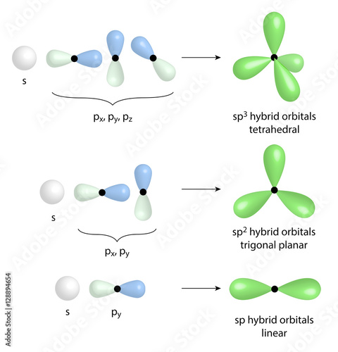sp3 sp2 sp hybrid orbitals