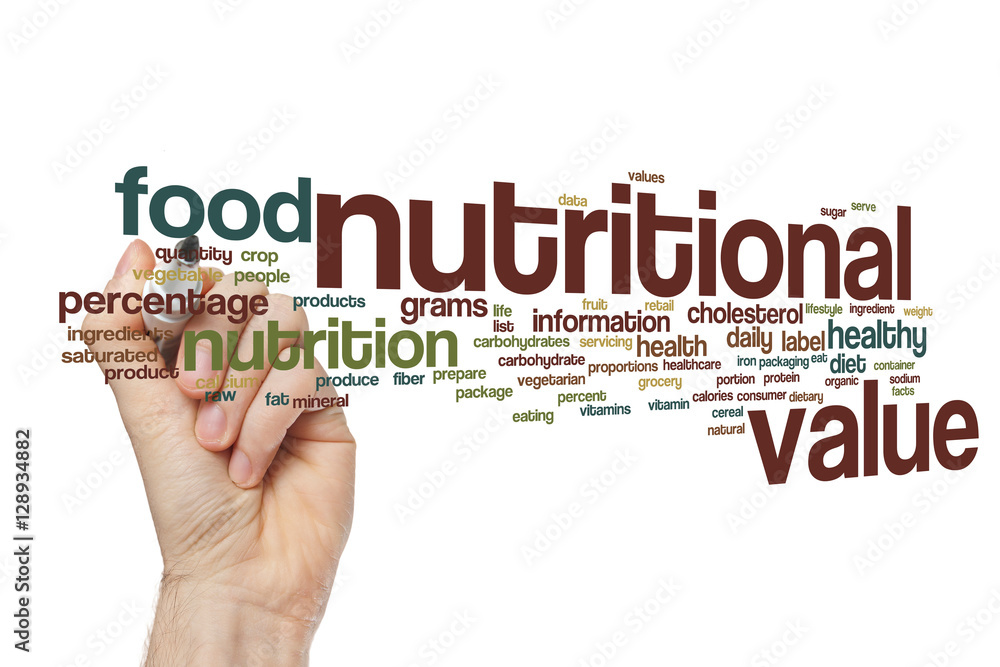 Nutritional value word cloud