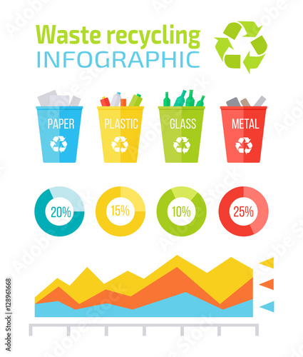 Waste Recycling Infographic