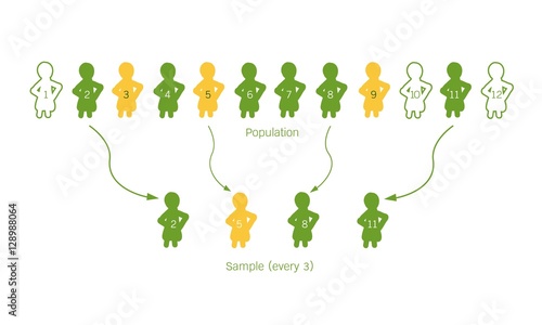 Research Process Sampling from A Target Population
