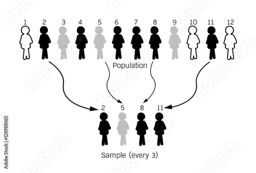 Research Process Sampling from A Target Population