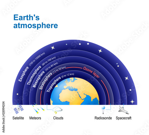 Earth's atmosphere. with Ozone layer.