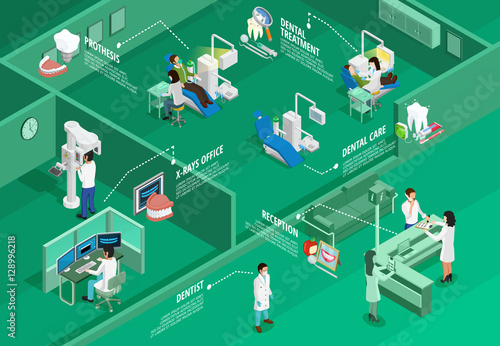 Dentistry Isometric Infographics