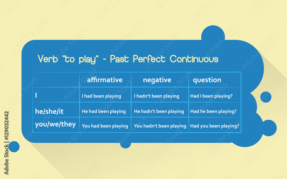 English grammar - verb to play in Present Perfect Continuous Tense. Flat  style Stock Vector