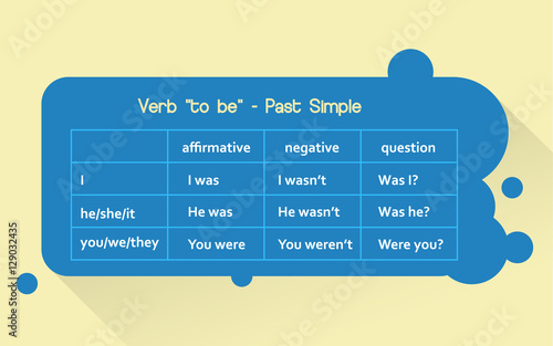 English grammar - verb "to be" in Past Simple Tense. Flat style