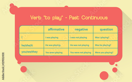 English grammar - verb "to play" in Past Continuous Tense. Flat style