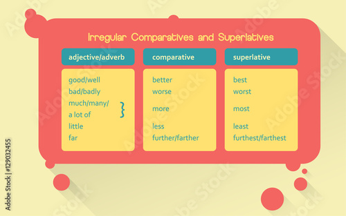 Irregular comparatives and superlatives. English grammar. 
