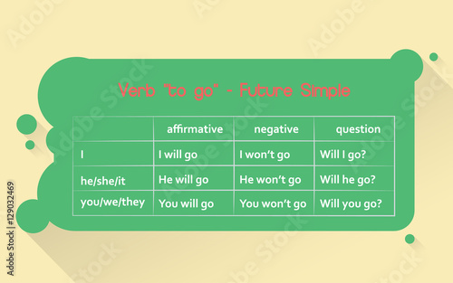 English grammar - verb "to go" in Future Simple Tense. Flat style