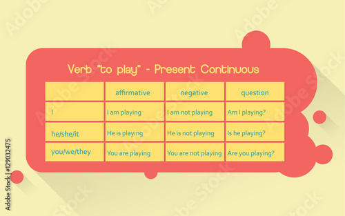 English grammar - verb "to play" in Present Progressive tense