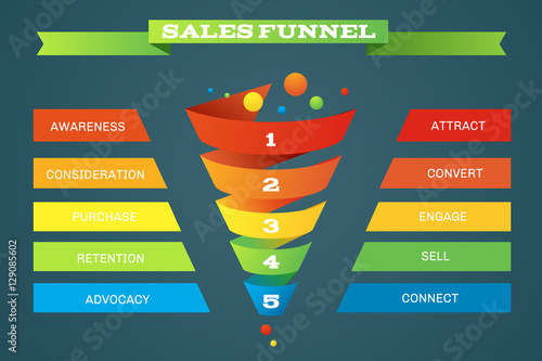 Sales funnel business purchases infographic