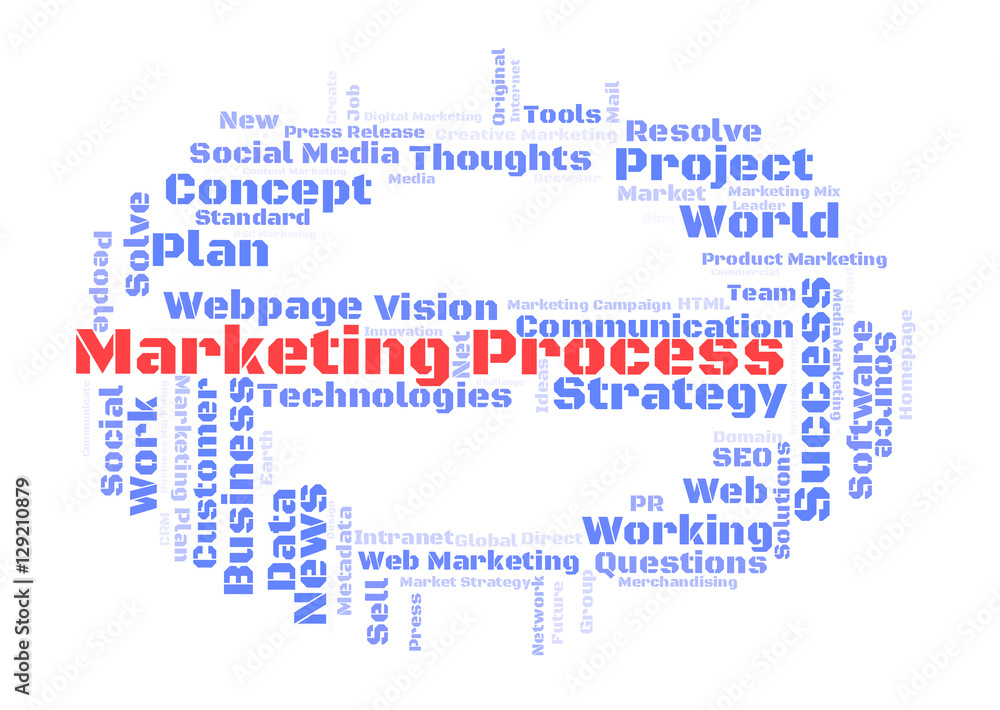 Marketing Process word cloud