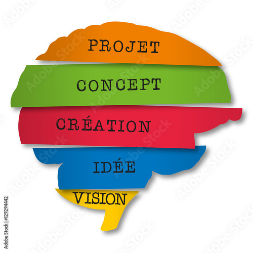 Création - Idée - Cerveau - Solution