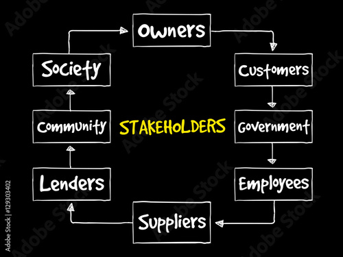 Company stakeholders, strategy mind map, business concept
