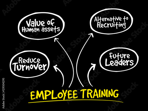 Employee training strategy mind map, business concept