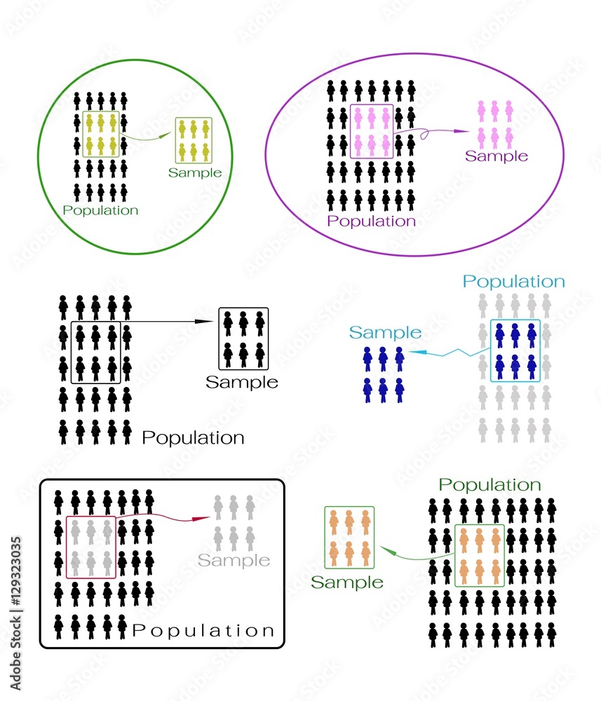 Set of Research Process Sampling from A Target Population Stock Vector ...