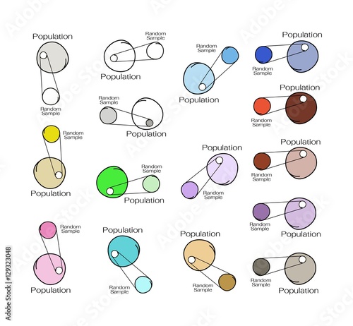 Set of Research Process Sampling from A Target Population