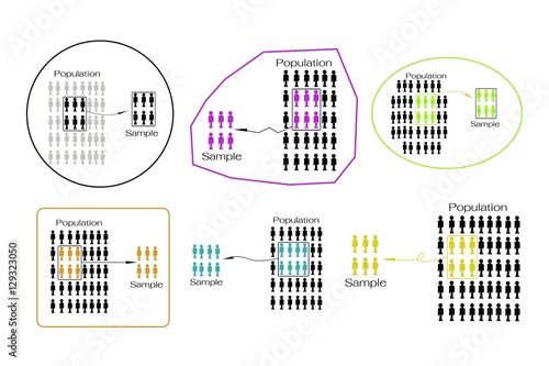 Set of Research Process Sampling from A Target Population