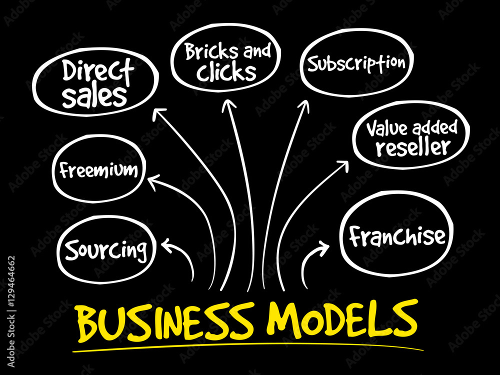 Business Model mind map flowchart business concept for presentations and reports Business Model mind map flowchart business concept for presentations and reports