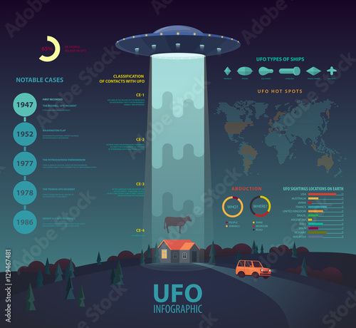UFO infographic with disk beam abducting cow