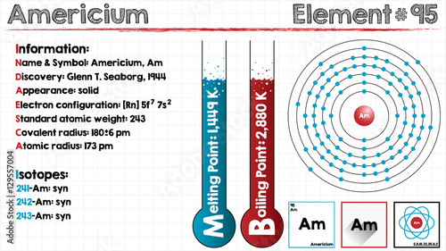 Tableau sur toile Large and detailed infographic of the element of Americium