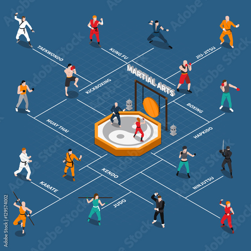 Martial Arts Isometric People Flowchart