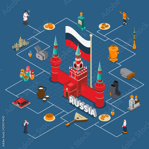 Russia Isometric Touristic Flowchart Compositon
