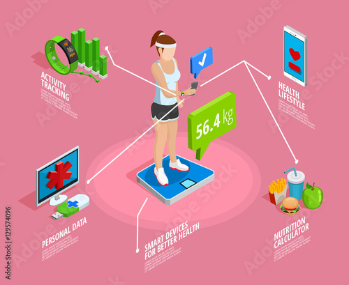 Digital Healthy Lifestyle Isometric Template